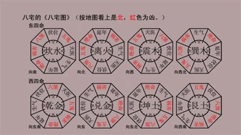 門口向西南|八宅風水學研究命卦與方位的關係